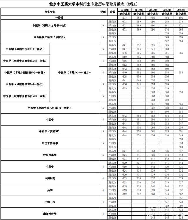 2014高考分数线辽宁（2014年高考辽宁分数线）