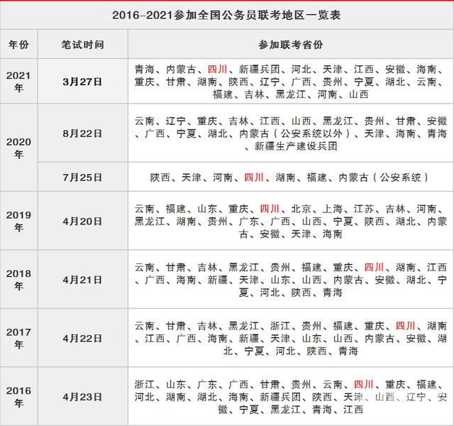 甘肃公务员招多少（甘肃公务员2022）