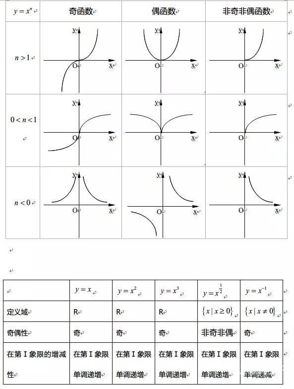 怎么求函数图像初中数学（函数图像的公式）