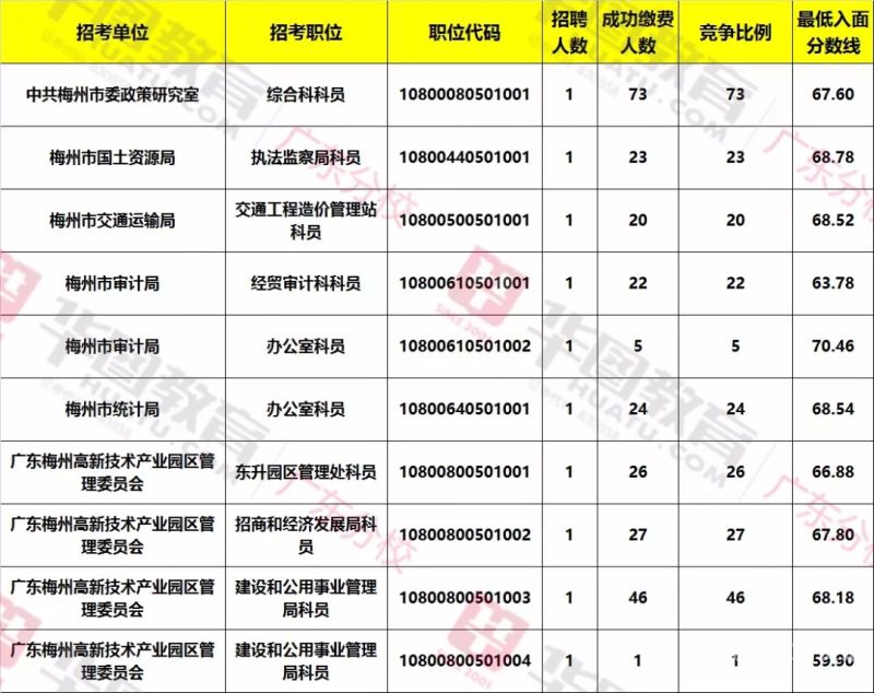 公务员考试怎么查找职位（公务员考试怎么查找职位表）