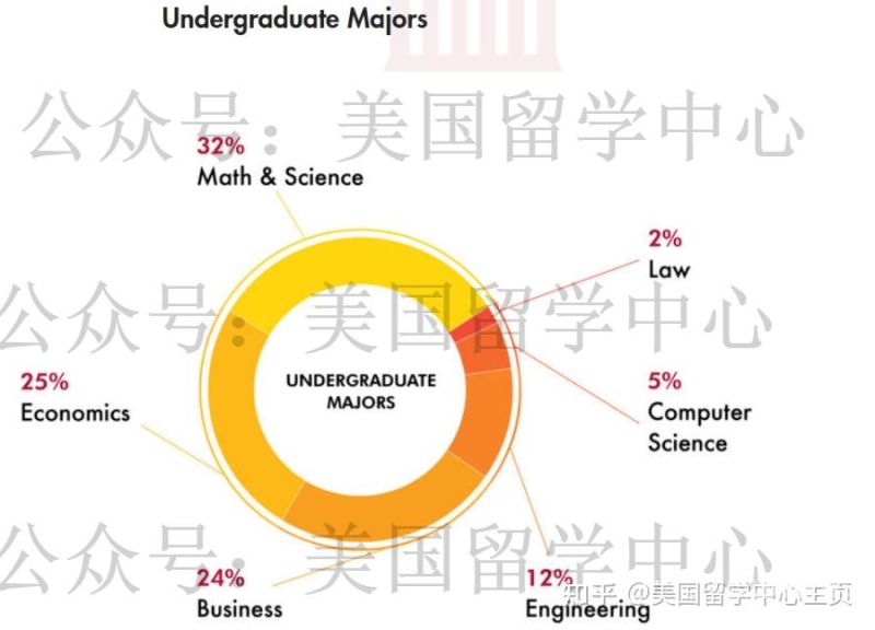 美国是什么学位（美国硕士学制）