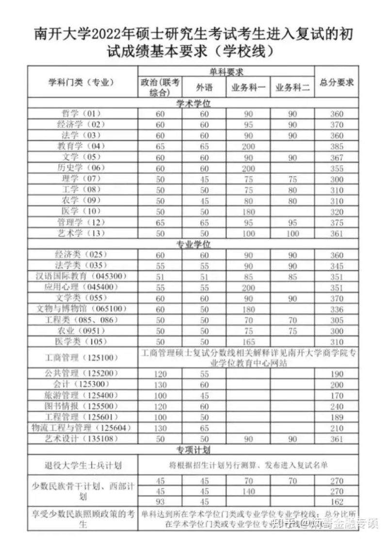 中山大学经济类（中山大学经济类好考吗）