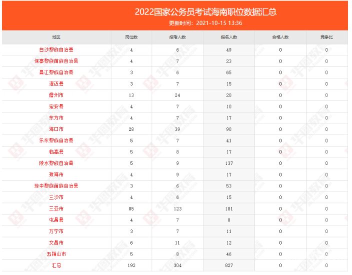 国家公务员一共招多少人（2022国家公务员招多少人）