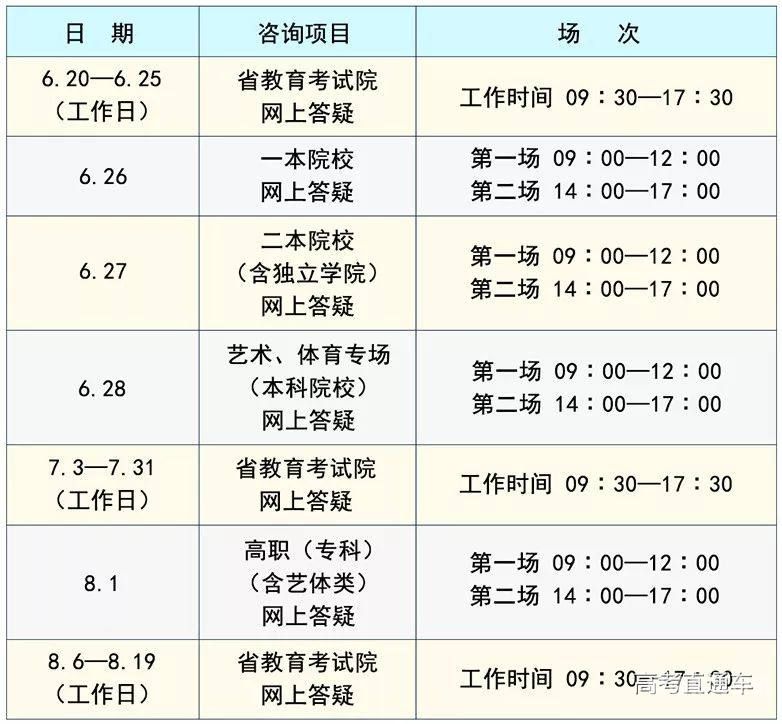 错填志愿把二本填到一本（志愿填报填了一本就不能填二本）