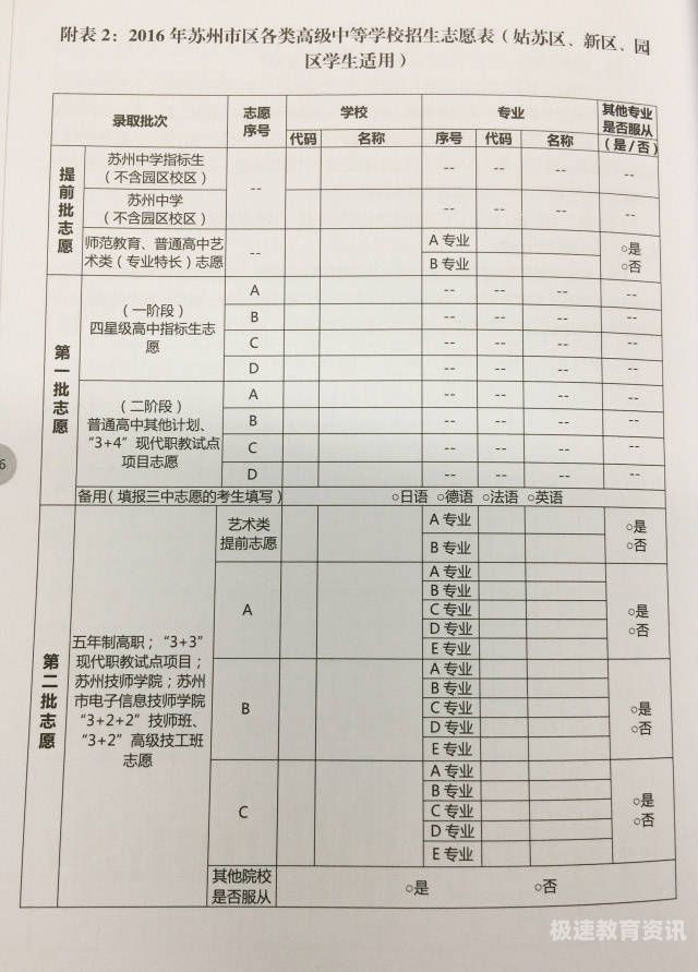 中考普通填志愿（中考普通填志愿怎么填）