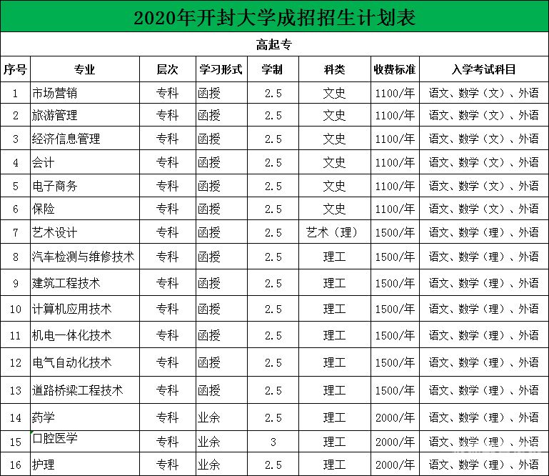 成人考试学费返点（成人高考教育机构交学费）