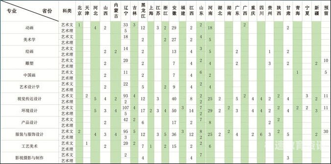 山东工艺大专好考吗（山东工艺大专好考吗现在）