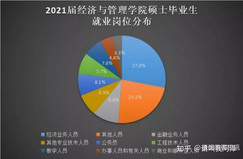 管理科学专业研究什么（管理科学专业是干嘛的）