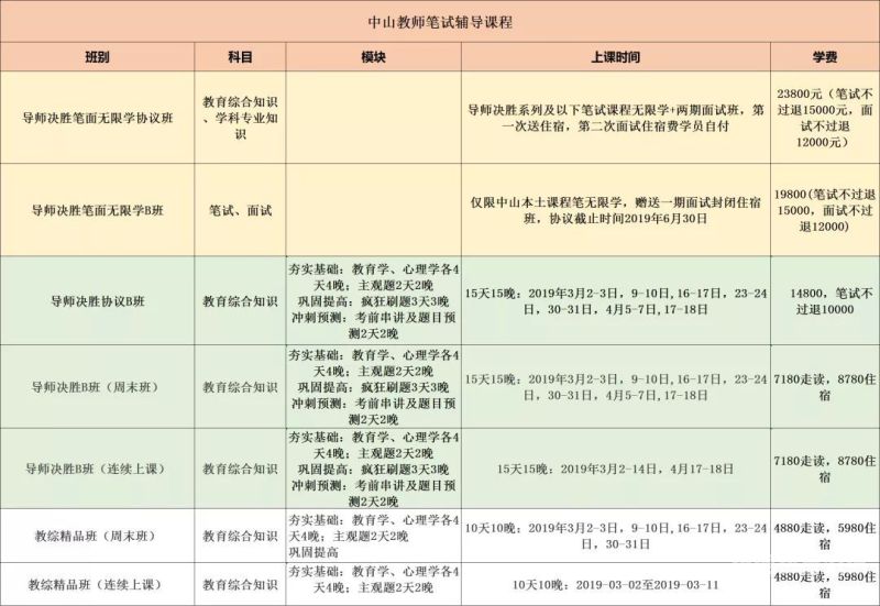 中山教师招聘技巧（中山教师招聘考试笔试考什么内容）