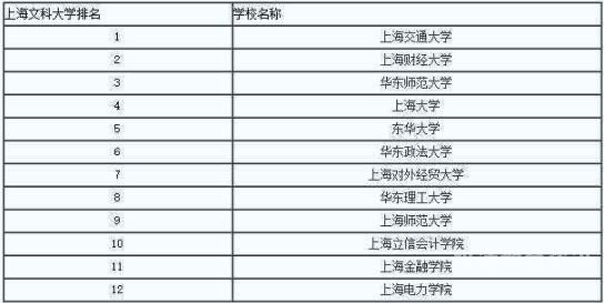 大专和二本一起填志愿吗（二本和专科在一起的大学）