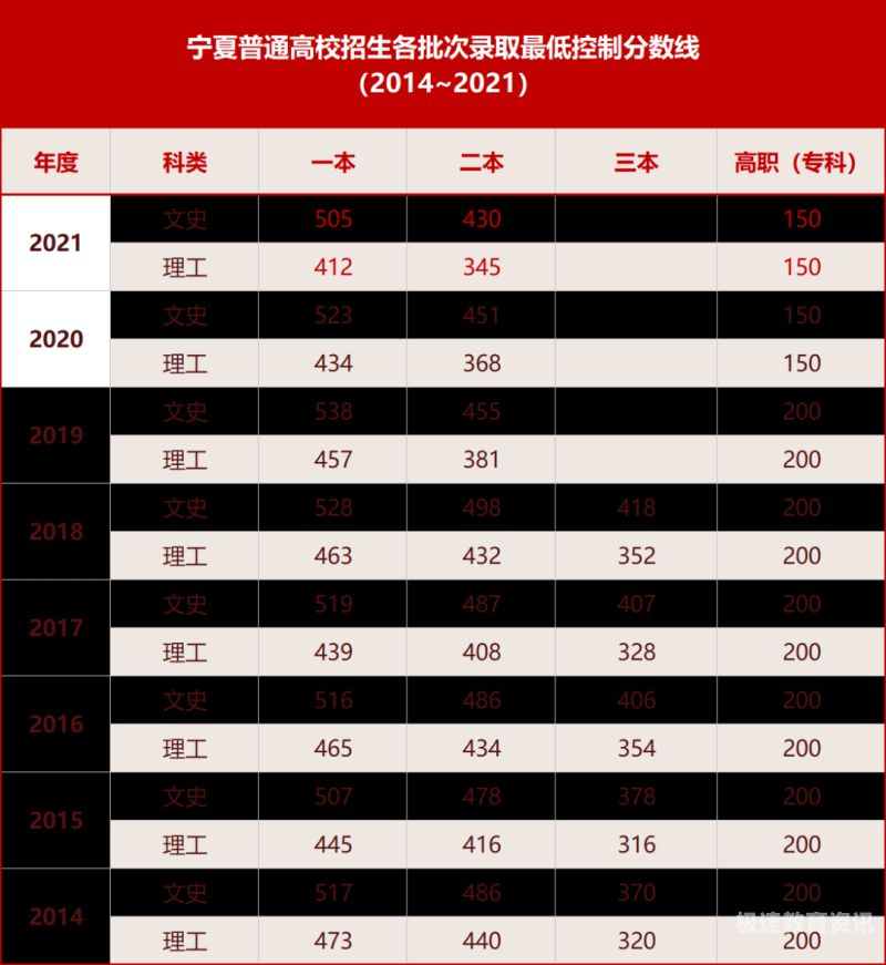 07年高考理科分数线（07年高考分数线排名）