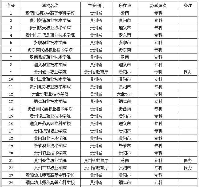 湖南民营大专（湖南省民办大专院校排名）