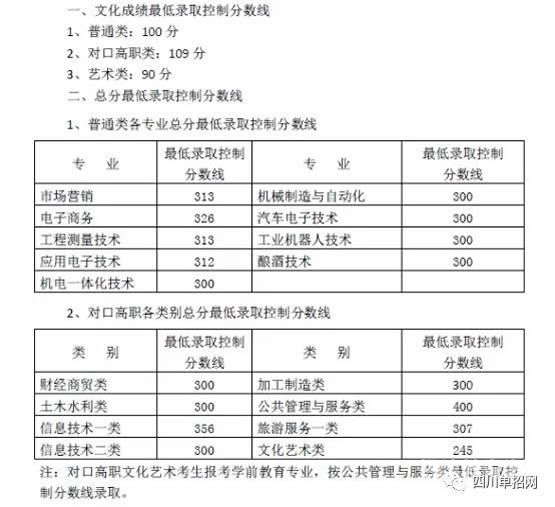 2019高职大专学费（高职大学学费）