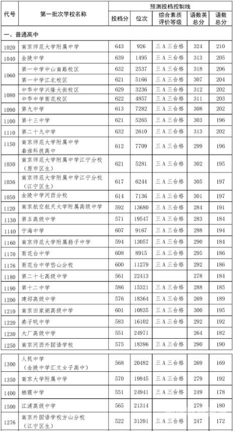 南昌中考填志愿表格（2021年中考填志愿表格）