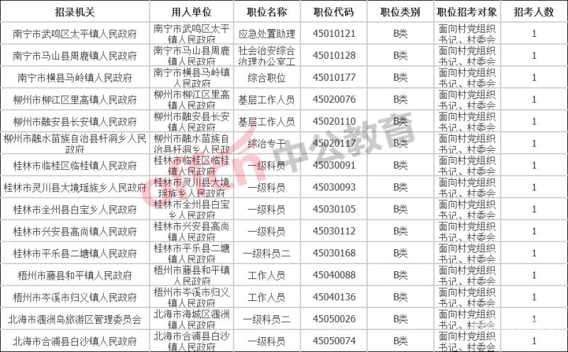 广西公务员如何查排名（广西公务员考试能不能查排名）