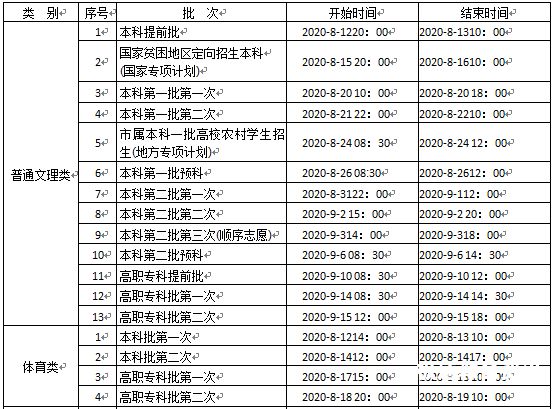 体育大专填志愿（体育专科生怎样填报志愿）