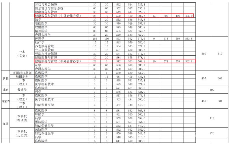 江苏本一分数线2015（江苏本一分数线2022）