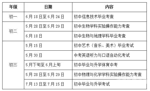 江西中考各科难度数字对比（江西中考难度系数2020）