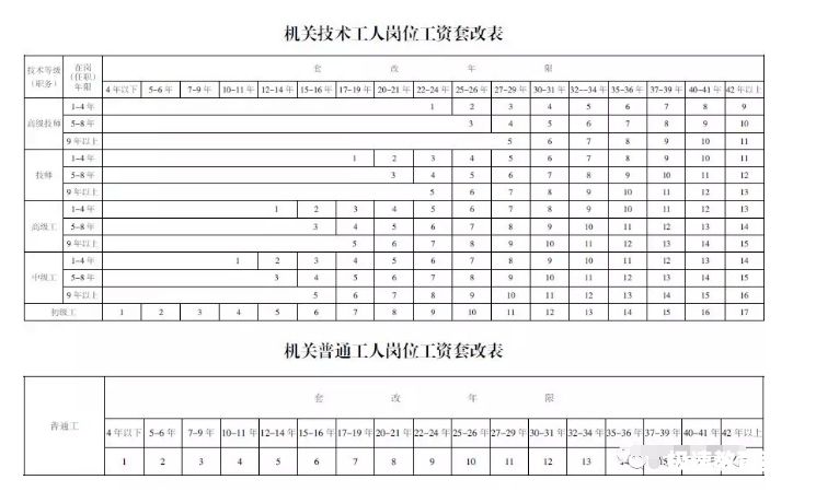 温州公务员工资多少（温州公务员工资多少）