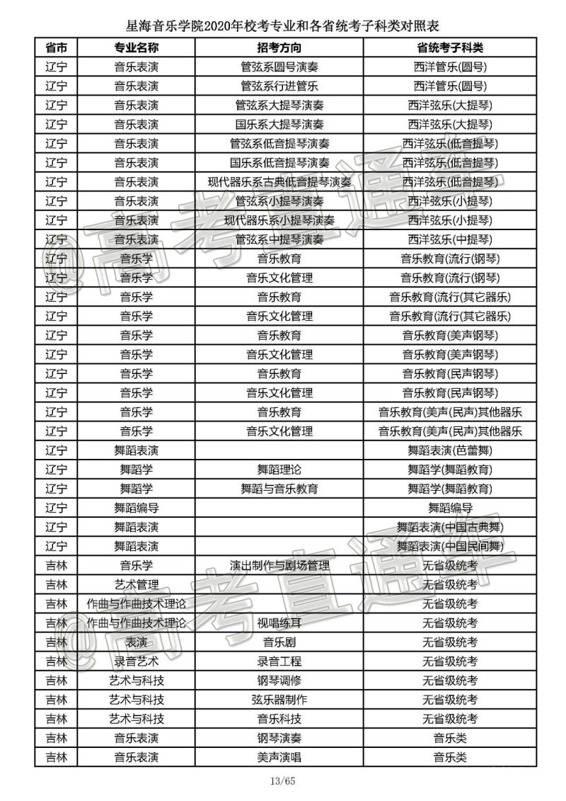 江苏省音乐招生比例（2020年江苏省音乐类考生人数）