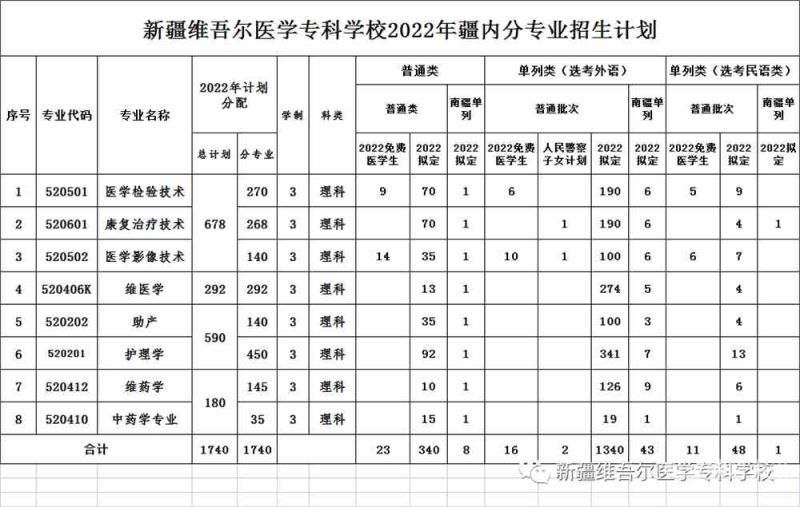 大专是职业教育本科还是高专（大专是高等教育还是高等职业教育）