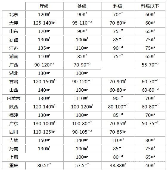 昌乐县公务员年收入多少（昌乐县公务员年收入多少钱一个月）