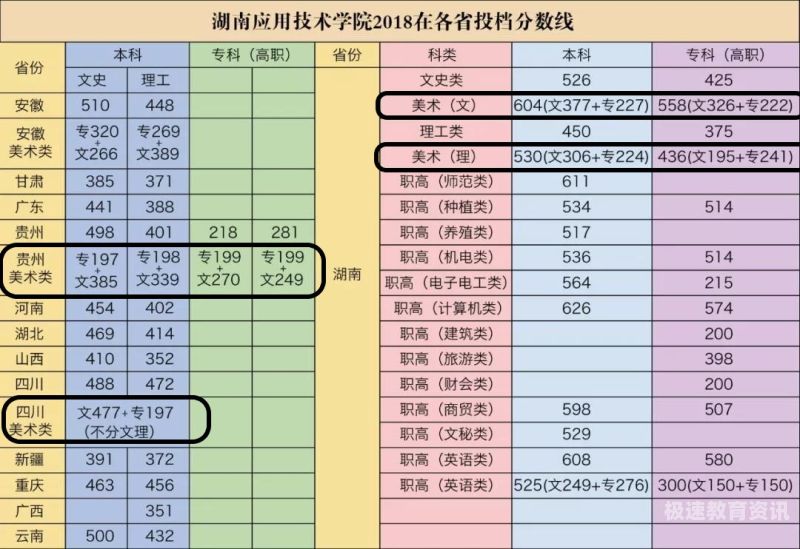 湖南民办本科分数线（湖南民族高考分数线）