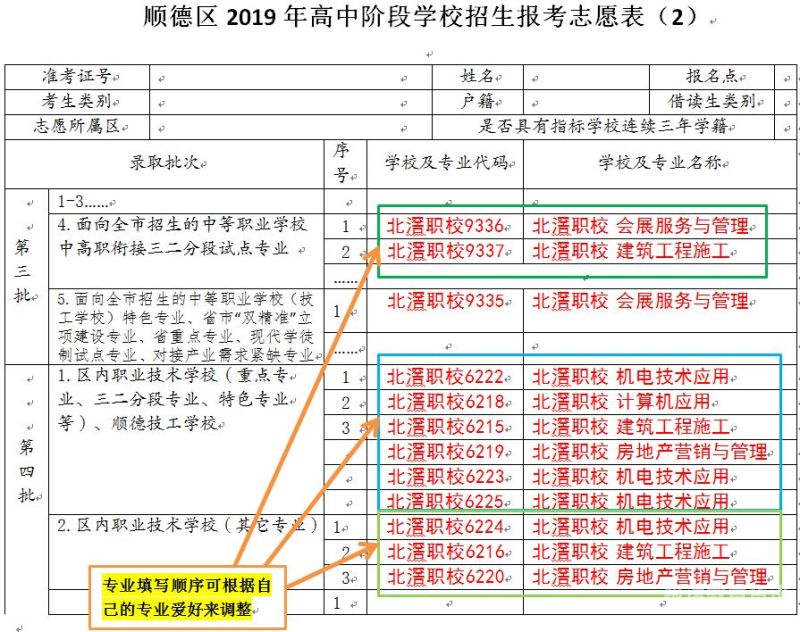 郑州九年级中考志愿怎么填（郑州中考志愿填报规则）