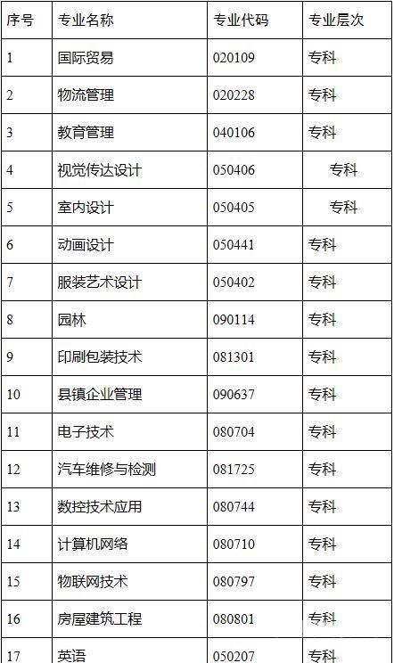 自考国贸（自考国贸考试时间）