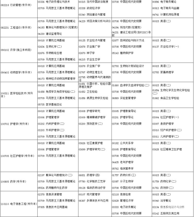 武汉大学自考本科的简单介绍