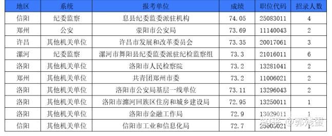 信阳公务员待遇如何（信阳市的公务员好考嘛）