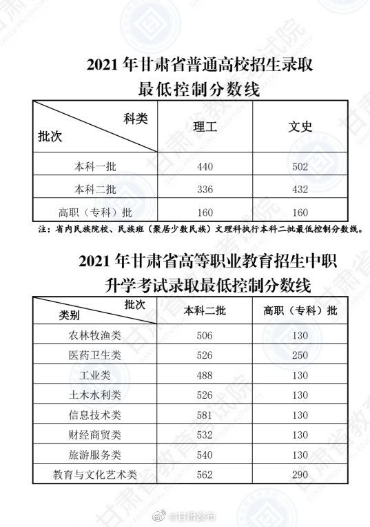 卫生高级分数线（2021年卫生高级分数线）