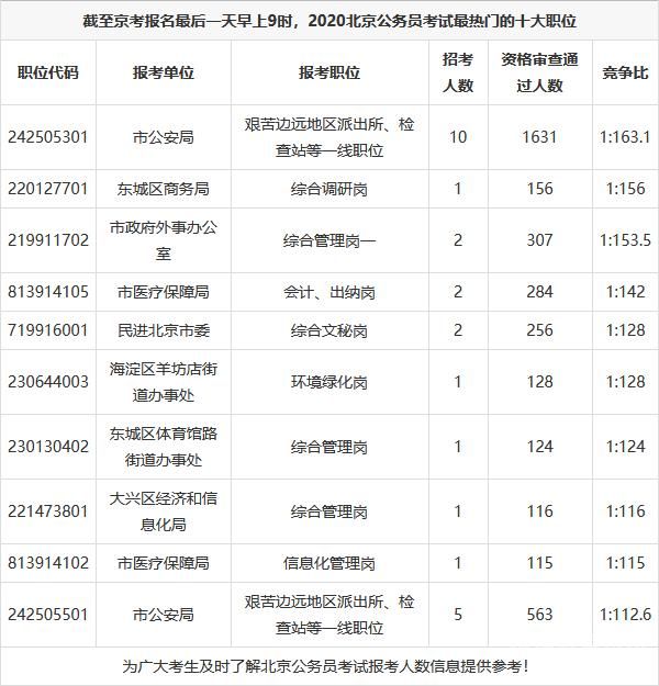 北京郊区公务员考多少分（北京郊区公务员考多少分进面试）