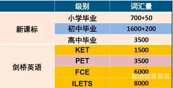 远程教育英语考试（郑州大学远程教育学位英语考试）