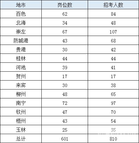 国考公务员得多少分（国考公务员多少分算高分）