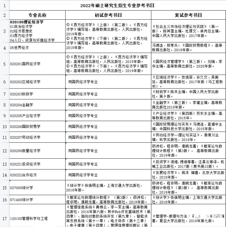 暨南大学硕士公示（暨南大学招生信息网复试）