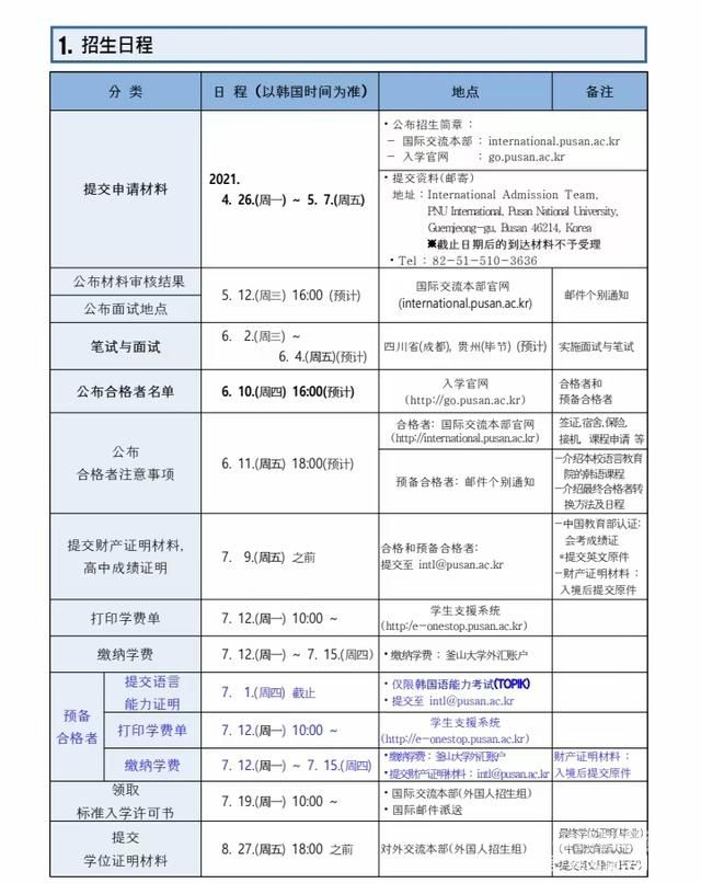 釜山大学高考成绩排名第几的简单介绍