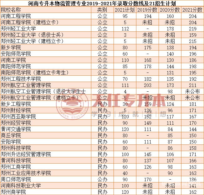 河南经贸专业录取线（河南经贸专业分数线）