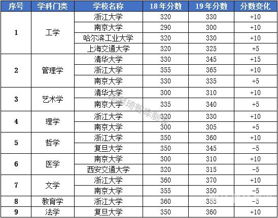 北大数学专业考研（北大数学专业考研考什么）