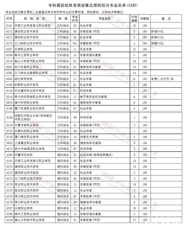 郑州所有的大专院校（郑州所有的大专院校有哪些）