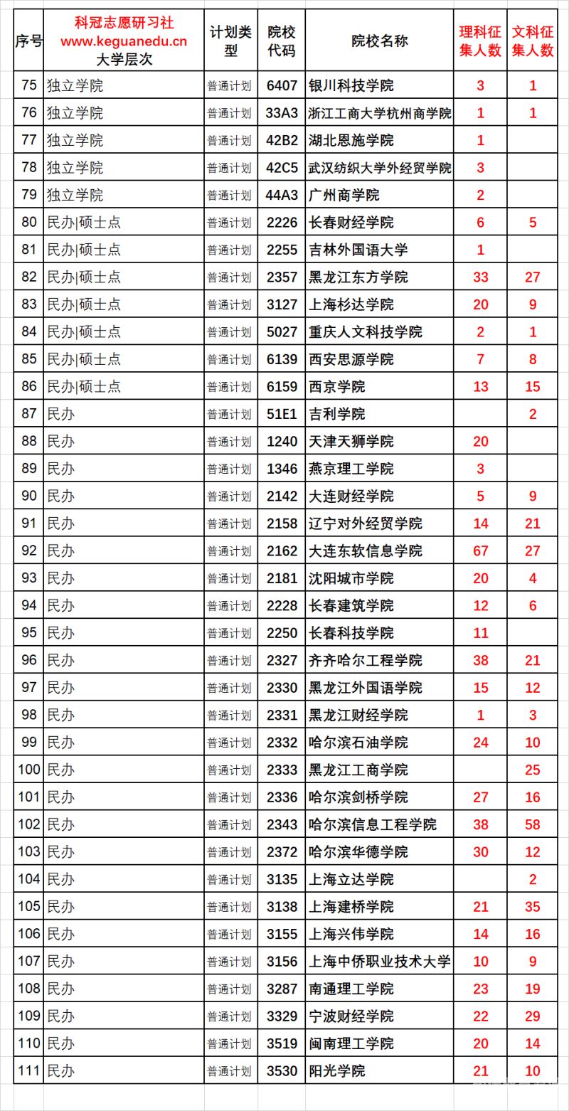 2017浙江本科二批征集志愿时间（浙江省2021本科征集志愿时间）