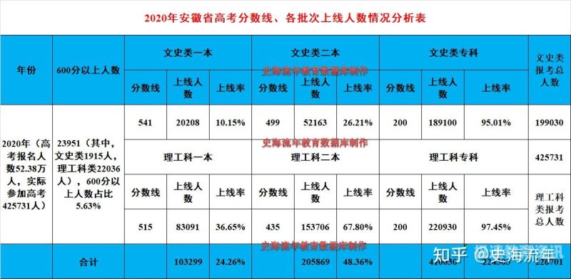 山东考生高考成绩593（山东考生高考成绩593分排名）