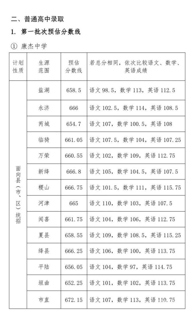 2023陕西生物中考a线（陕西西安2021年中考,生物计入总分）