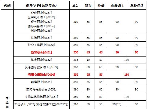 公务员是如何录取分数线（公务员是如何录取分数线的呢）