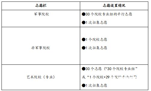 专科定向生什么时候填志愿（专科定向生什么时候填志愿啊）