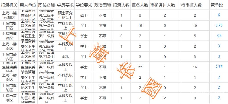 徐汇区新公务员培训在哪里（2021徐汇区公务员考试职位表）