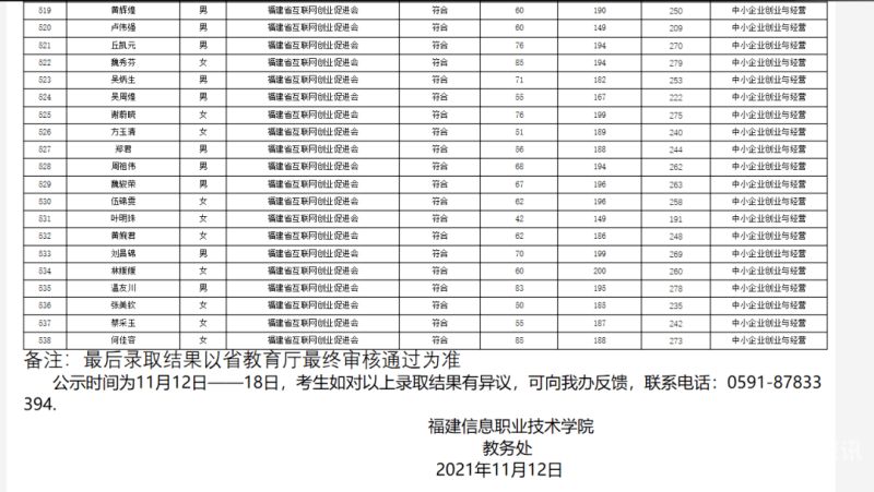 大专二元制是什么（二元制大专有没有用）