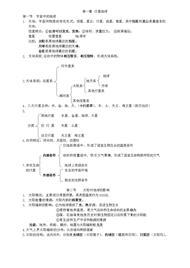 高中地理选修总结（高中地理选修总结大全）