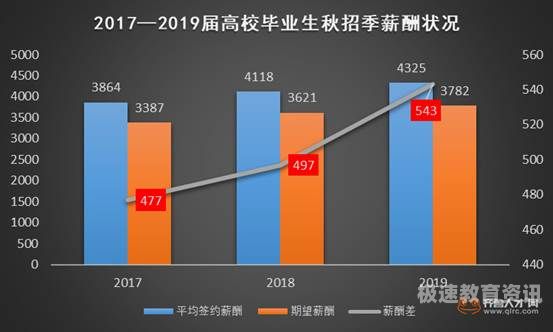 应届毕业生就业最关注什么（应届毕业生就业最关注什么问题）