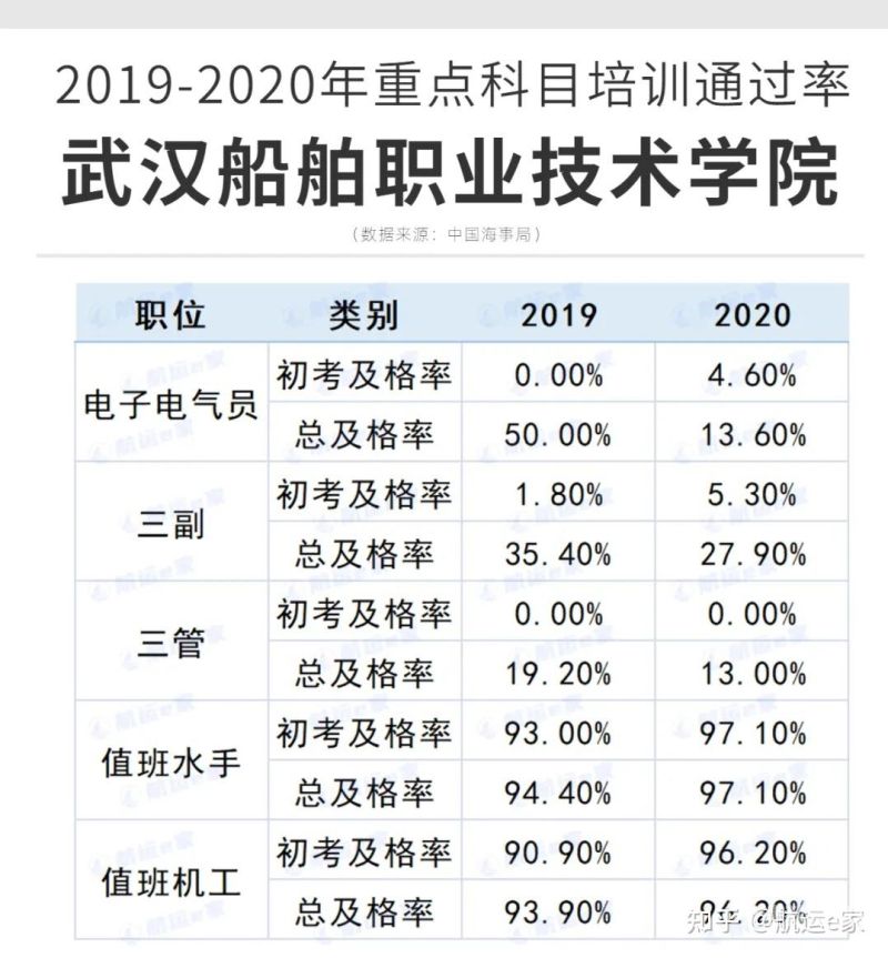 成人大专考船员（成人船员培训学校）